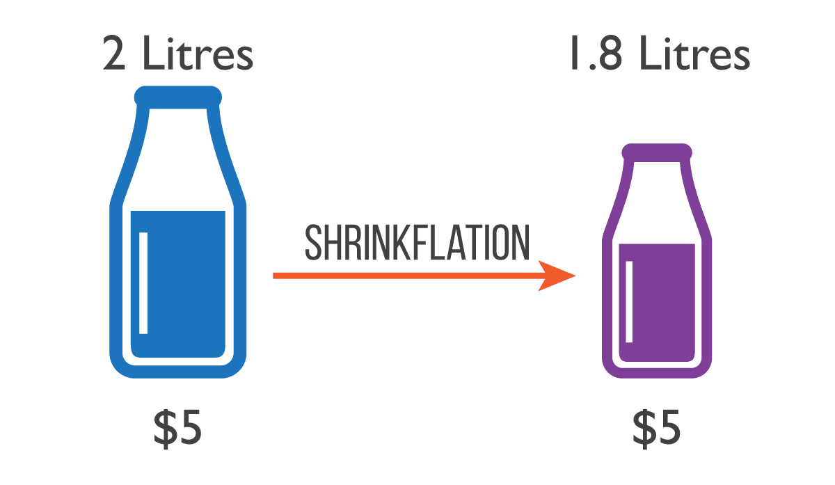 Shrinkflation: Un Fenomeno che Erode il Potere d’Acquisto delle Famiglie