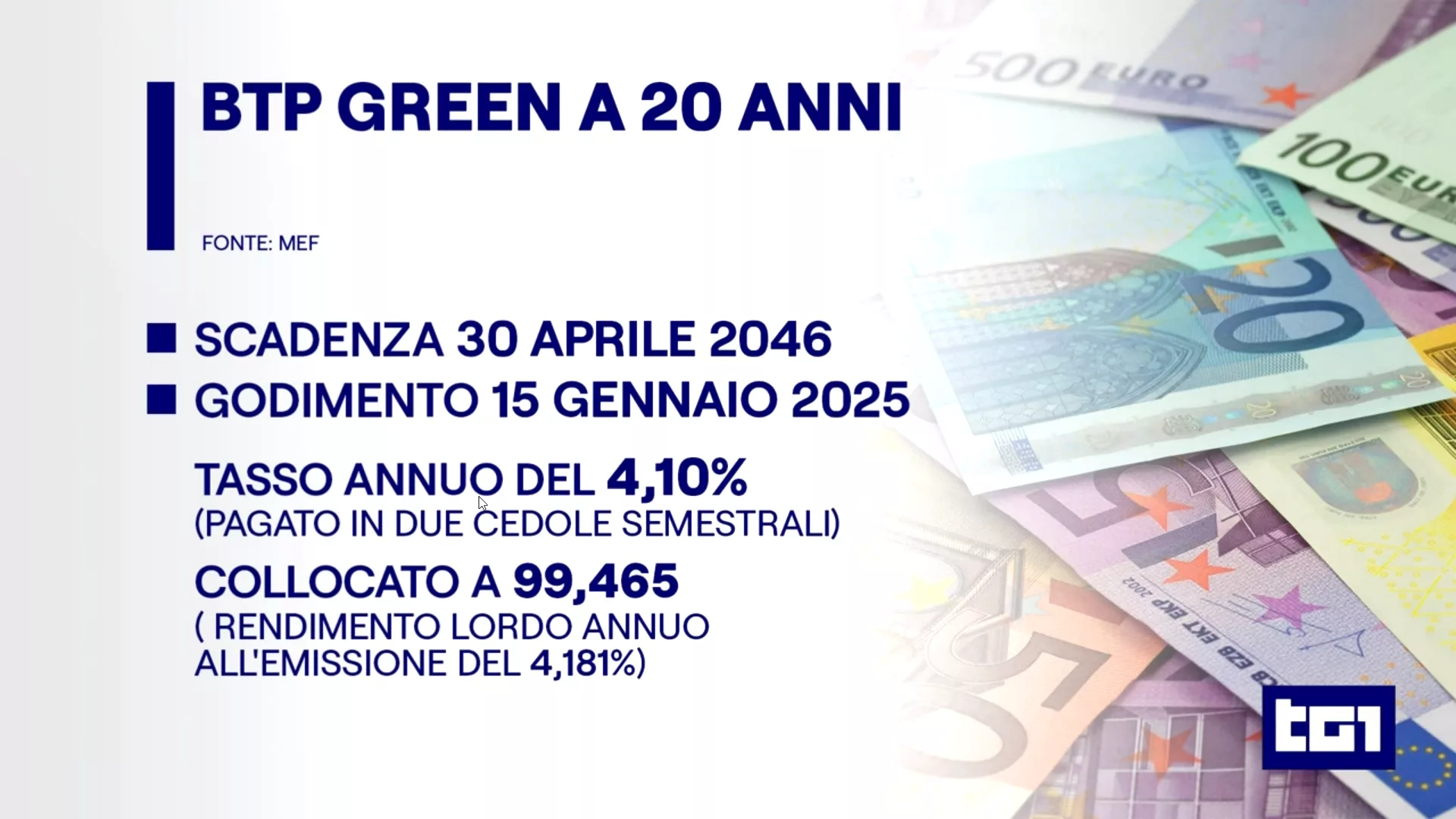 Nuove Emissioni di BTP: Analisi dei Rendimenti e Confronto con la Curva dei Tassi